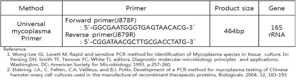 Mycoplasma 검출용 프라이머 염기서열 및 조성