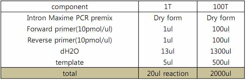 Mycoplasma 검출 PCR용 premix 조성