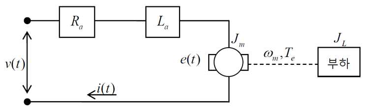 구동모터 시스템 블록다이어그램