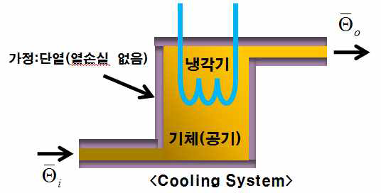 쿨링시트 열냉각 시스템 개념도