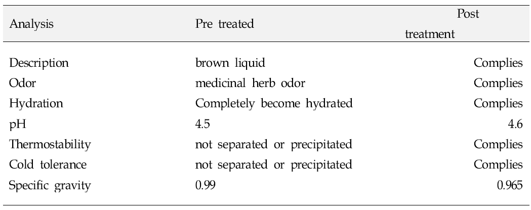 Physiochemical property after heat treatment