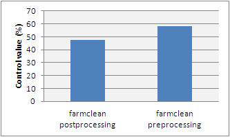 Control value of strawberries about processing method .