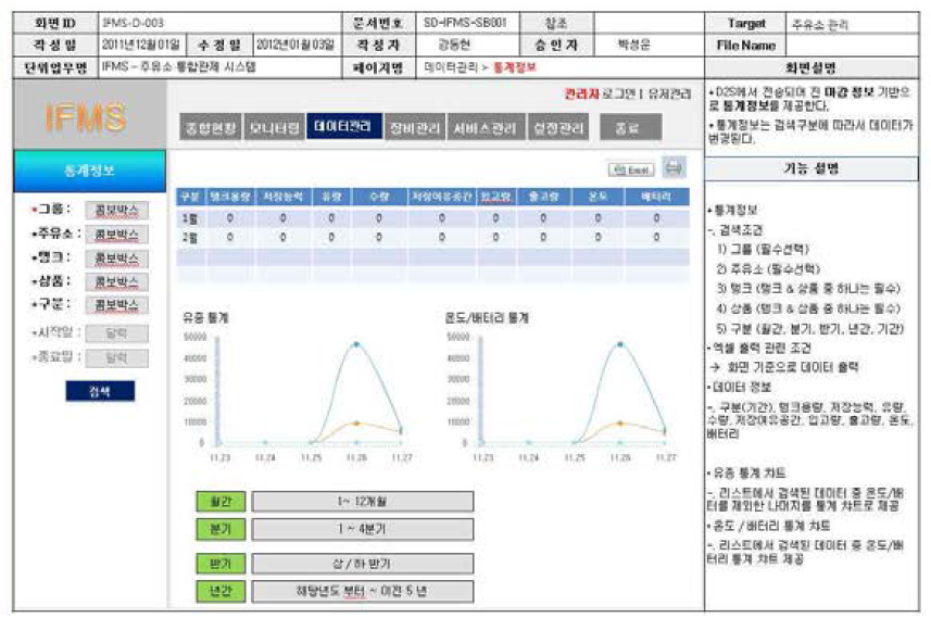 스토리 보드 (데이터관리)