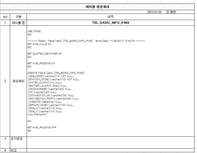 IFMS 주요 Table 생성 정보 - Basic Info DB