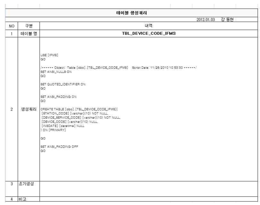 IFMS 주요 Table 생성 정보 - Device Code DB