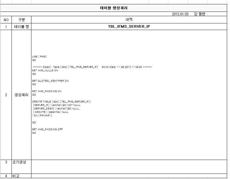 IFMS 주요 Table 생성 정보 - IFMS Server DB