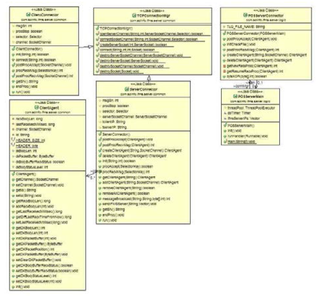 미들웨어 접속 Class Diagram