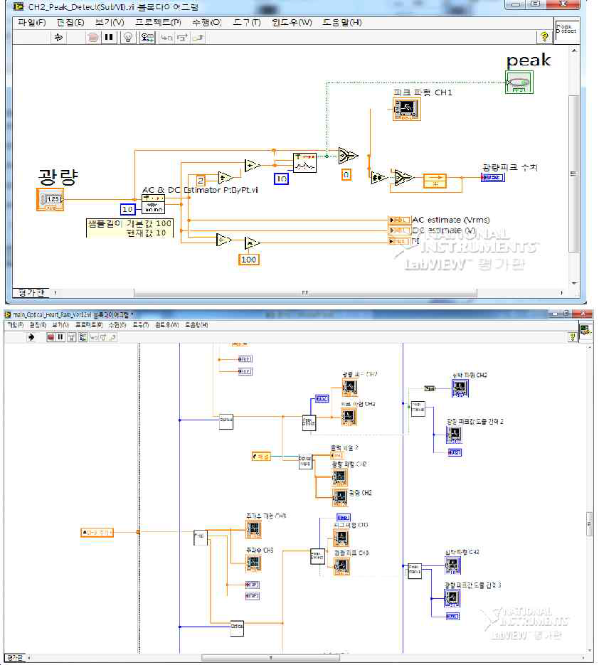 소프트웨어 구동 화면(Labview 설계도)