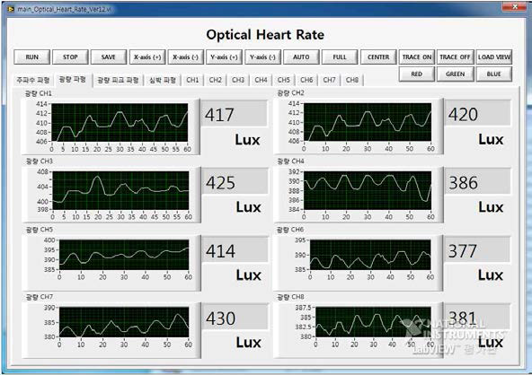 소프트웨어 구동 화면(CH1~CH8 측정신호파형)