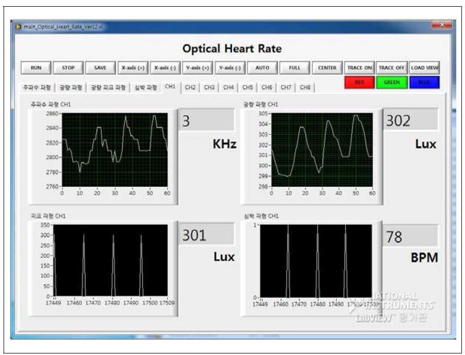 소프트웨어 구동 화면(CH1 주파수파형)