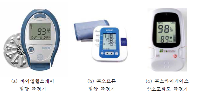 국내 헬스케어 기기