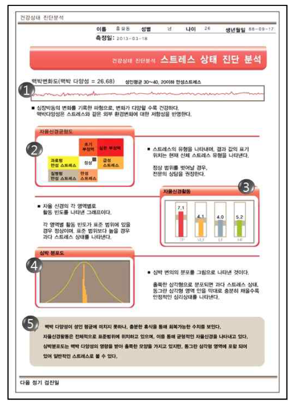 스트레스 상태 진단 분석 결과표