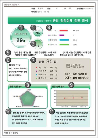 종합 건강상태 진단 분석 결과표