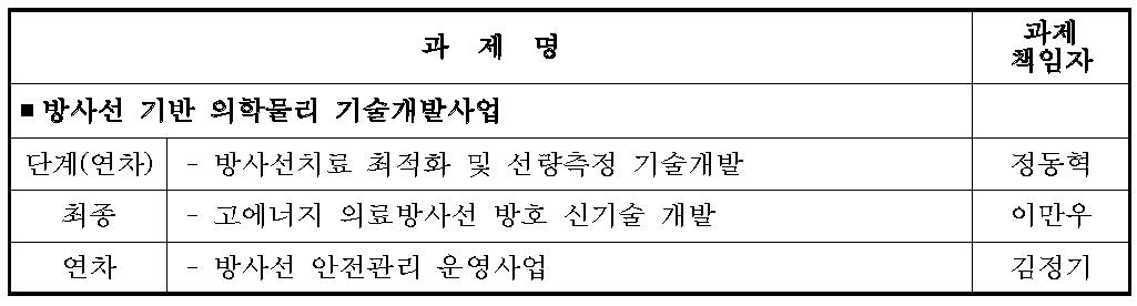 물리연구분야 세부과제