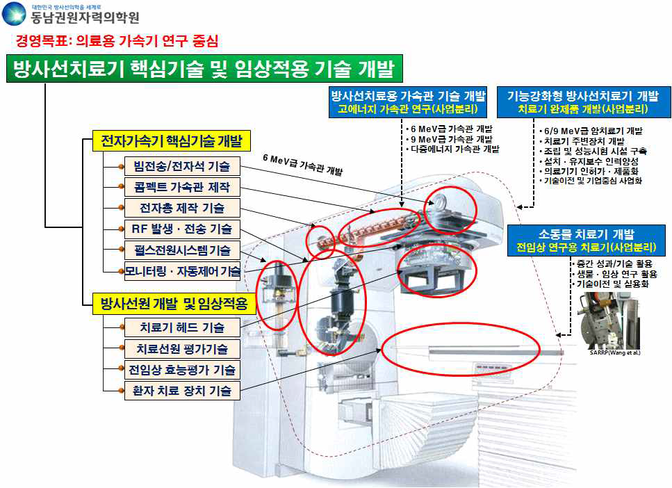 2단계 연구 Task 구성 및 연계