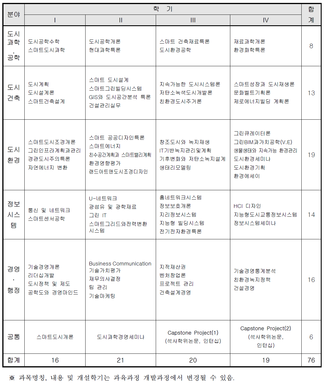 학기별 개설과목 계획 모델