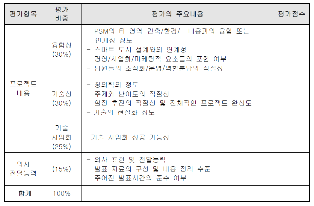 Capstone Project 평가 항목 및 내용