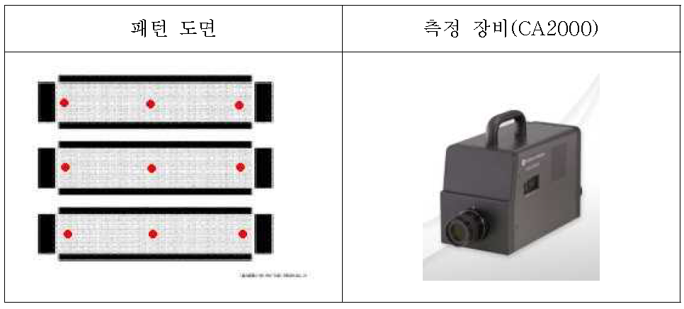 휘도편차 측정