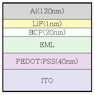 제작된 OLED소자구조