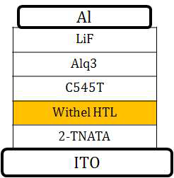 제작된 OLED 소자구조
