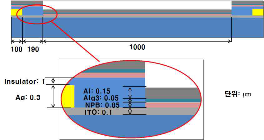 Anode 전극설계와 2D simulation을 위한 OLED 구조와 두께 파라미터