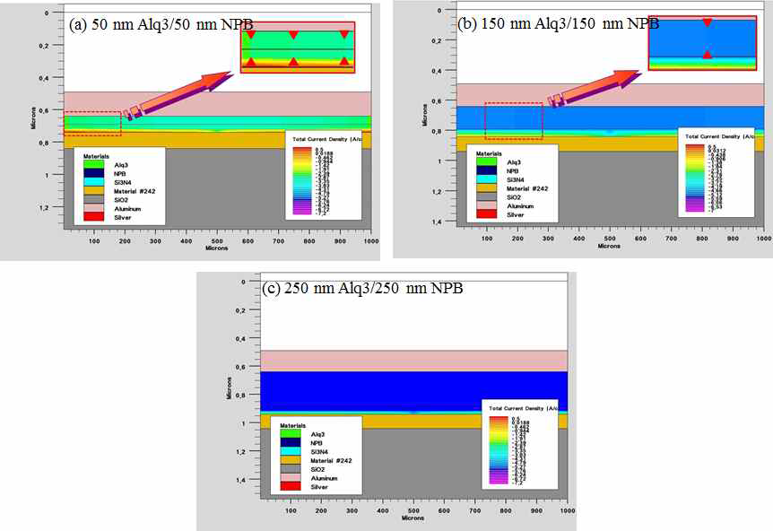 전류 5 V에서 Alq3 두께에 따른 total current density 변화