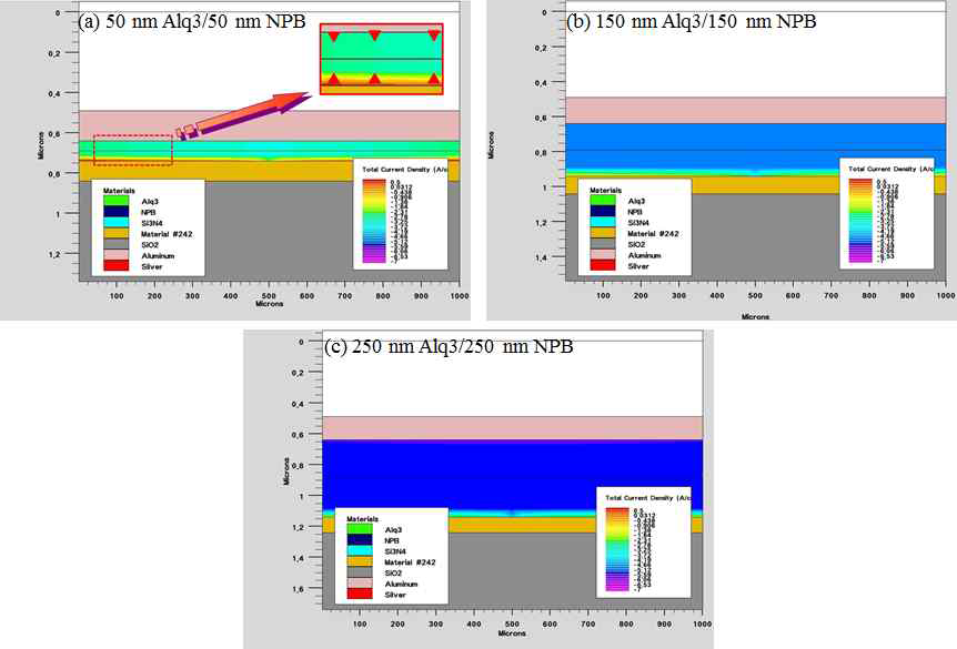 Alq3와 NPB을 동시에 변화시켰을 때의 total current density 변화