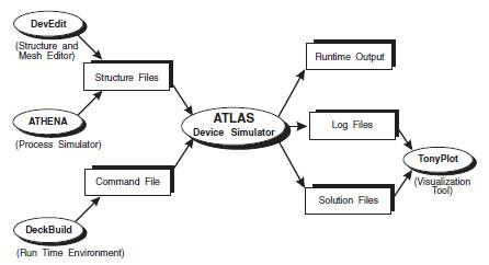 ATLAS system의 입·출력 모식도.