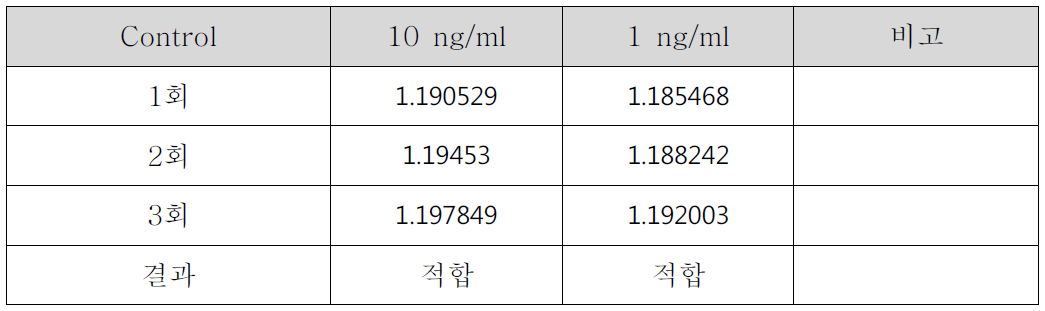 시험결과 요약