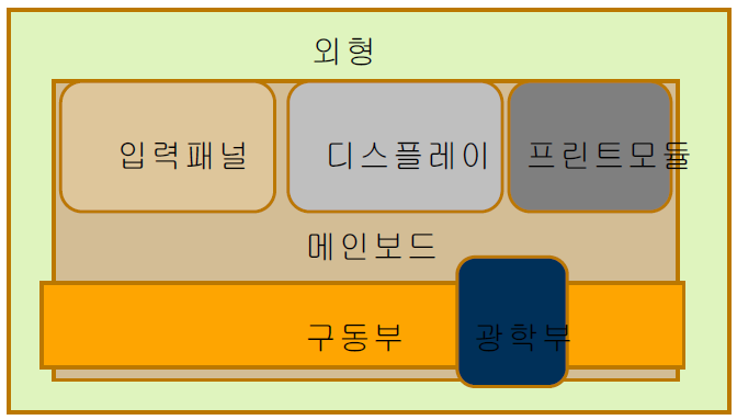 측정 system 개략도