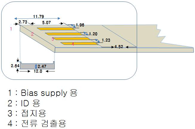 바이오 센서 키트의 USB 인터페이스