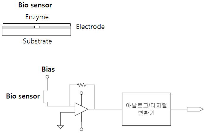 전류-전압 변환부의 개념도