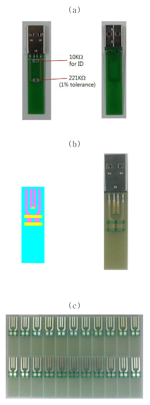 단말기 시험용 키트 (a) 1차 버전 (b) 수정 버전 (c) 키트 어레이