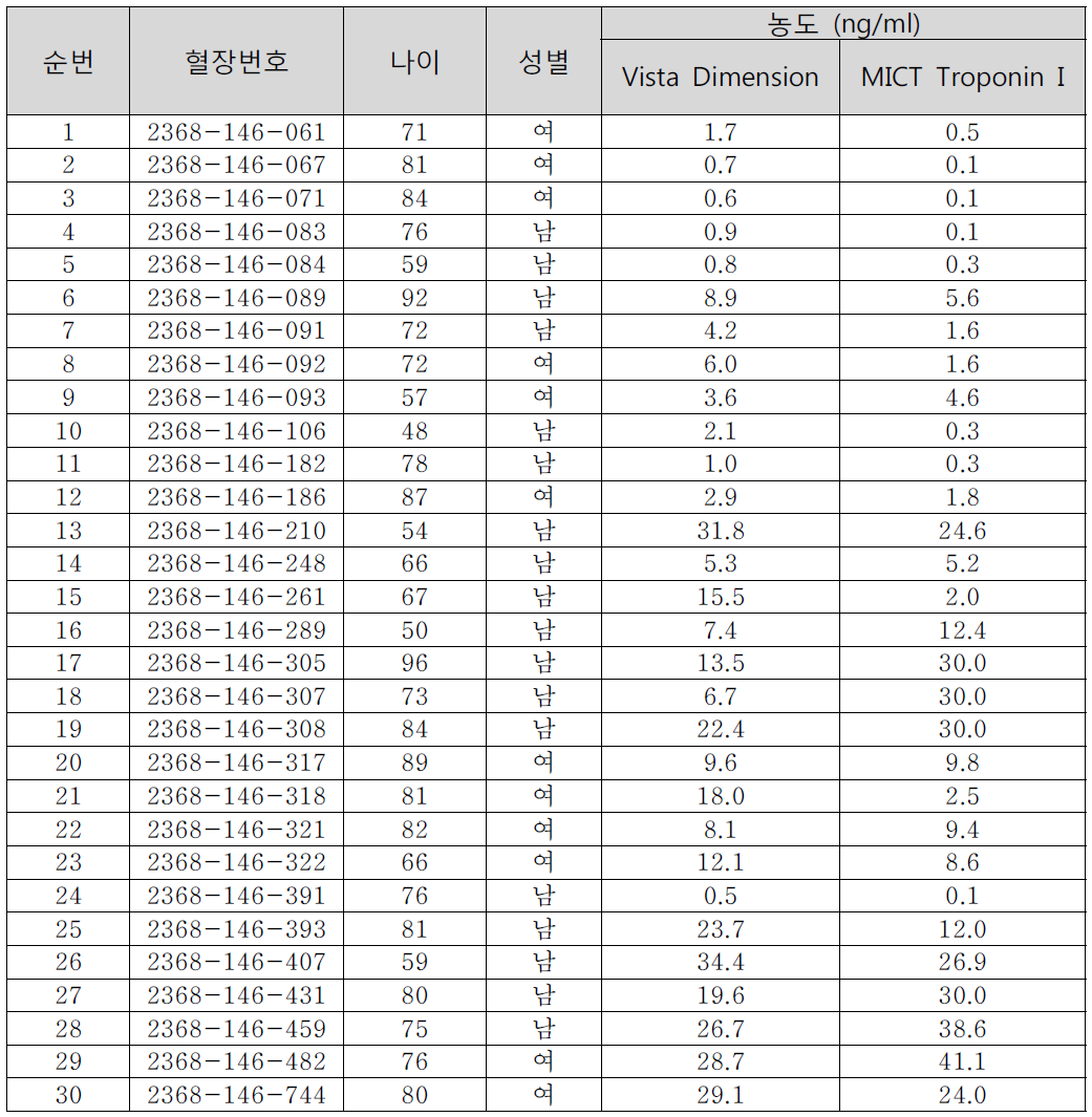 임상검체샘플 리스트