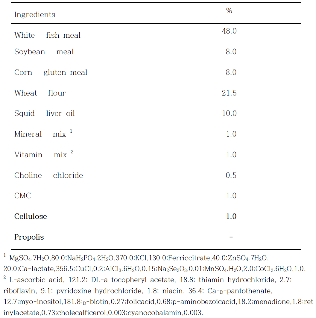 Formulation of the basal diet for olive flounder (% DM).