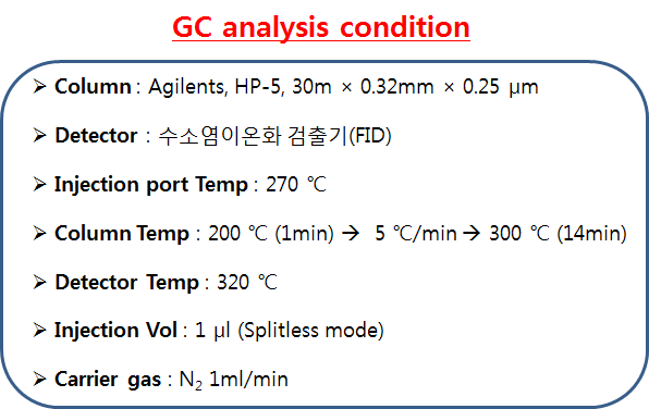 GC analysis condition