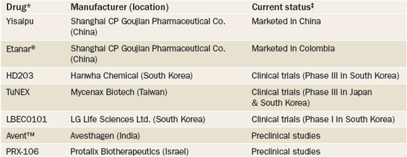 Enbrel Biosimilar 개발 현황