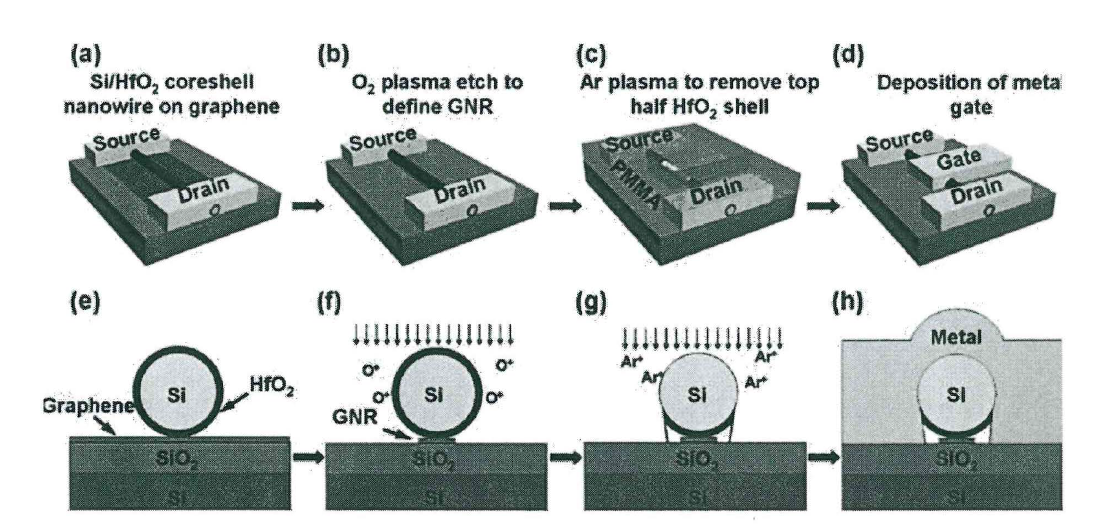 Co₂Si nanowire를 이용한 그래핀 나노 리본(GNR) 패터닝 및 그래핀 트랜지스터(G-FET) 제작 공정 모식도