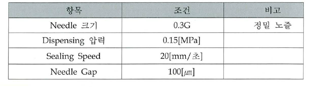 UV Sealant의 Dispensing 조건