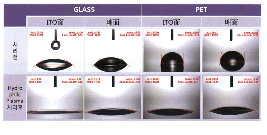 플라즈마 처리 후 표면 재질별 Contact Angle