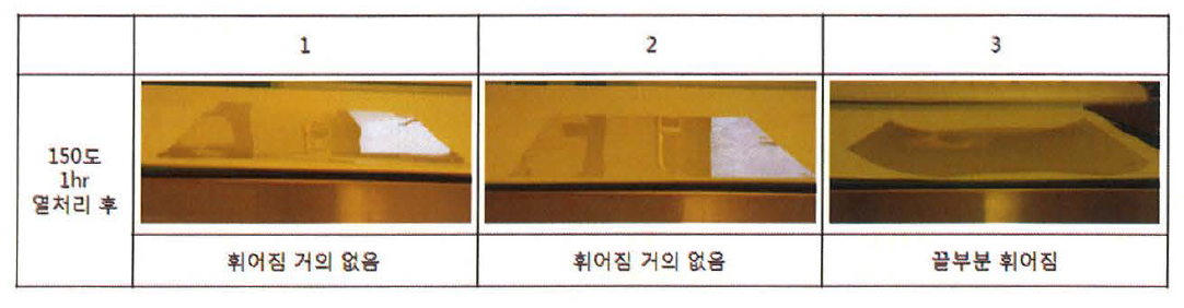 기판 열처리 후 Curl 평가 결과