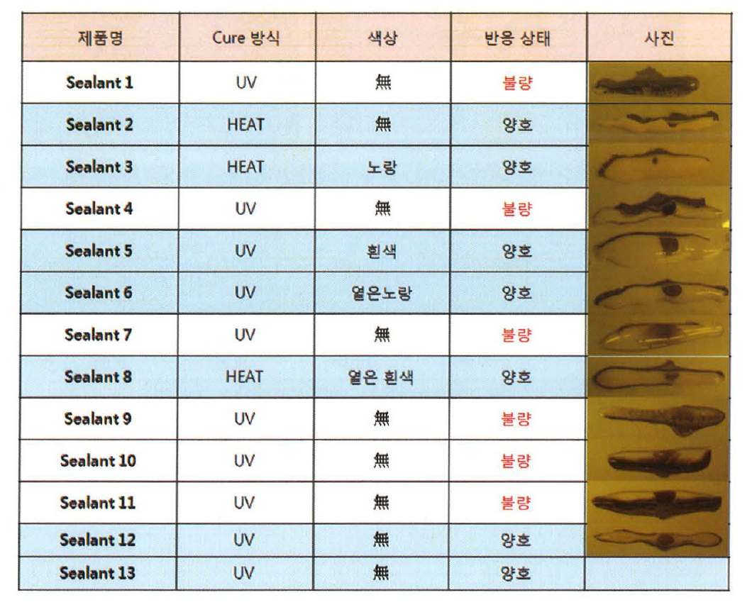 sealant와 잉크와의 섞임 & 반응 실험