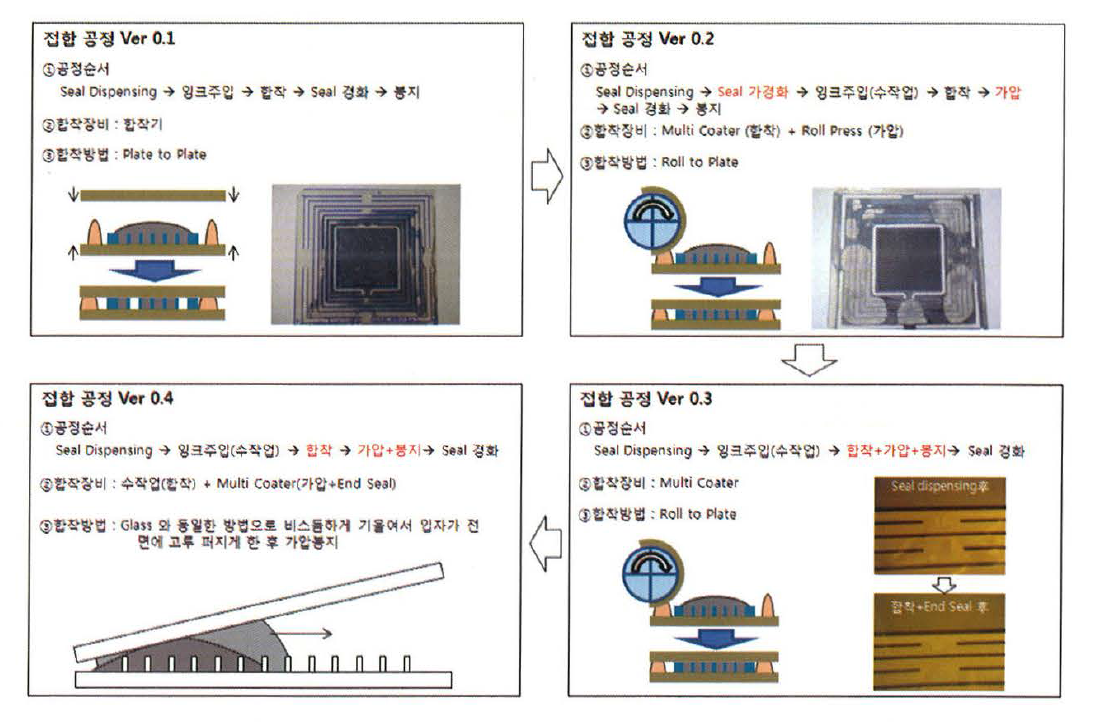 접합 공정 개발 실험 내역