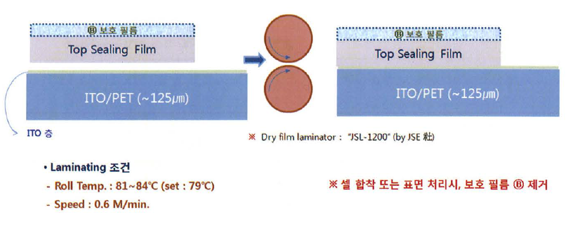 Top sealing 필를을 이용한 top sealing 층 형성 방법의 한 예