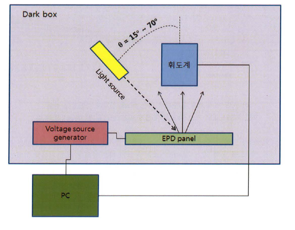 광특성 분석장치 개념도