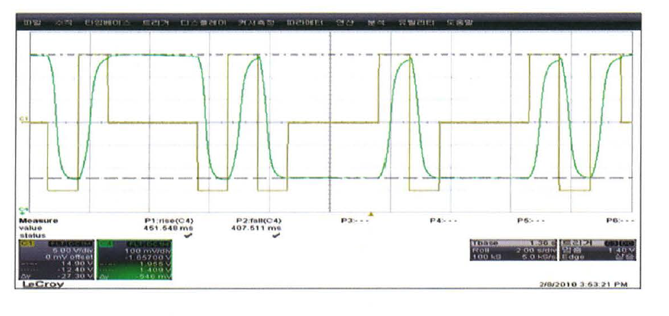 페널의 optical waveform