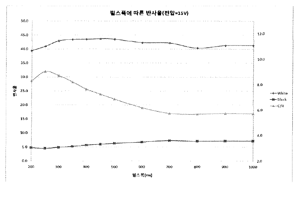 펄스폭에 따른 반사율