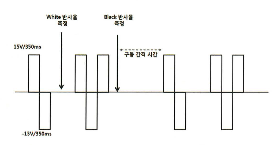 반사율 반복 재현성 측정 방법