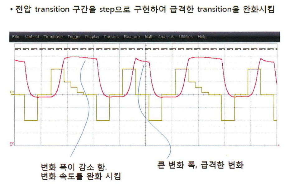 Multi-step 전압 천이방식