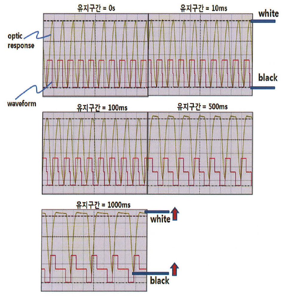 Hold time에 따른 optic waveform